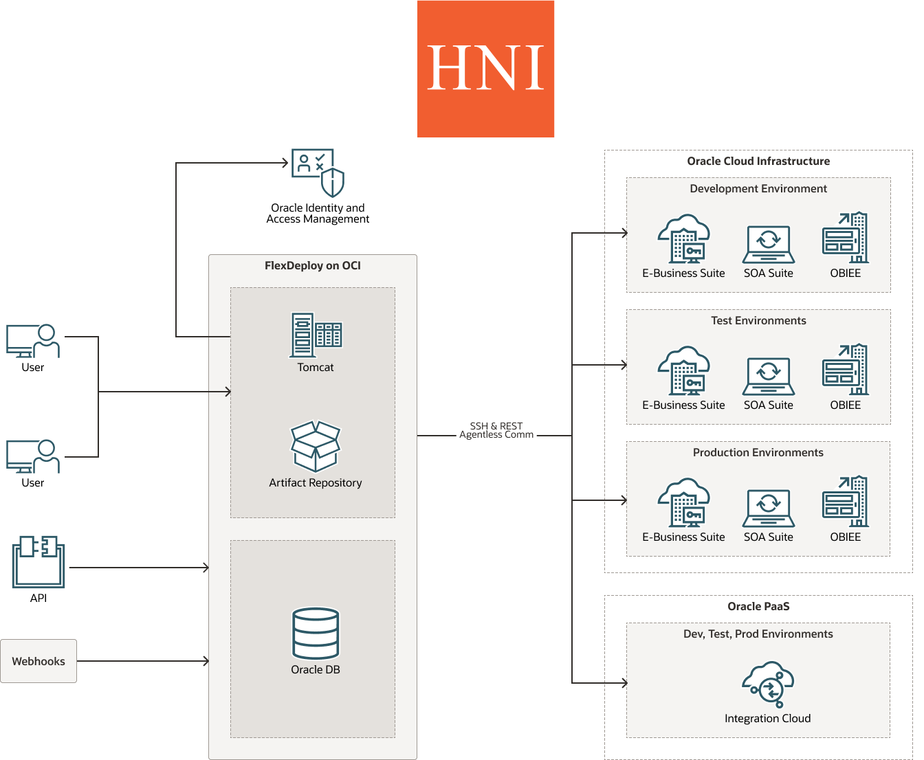 hni-graphic