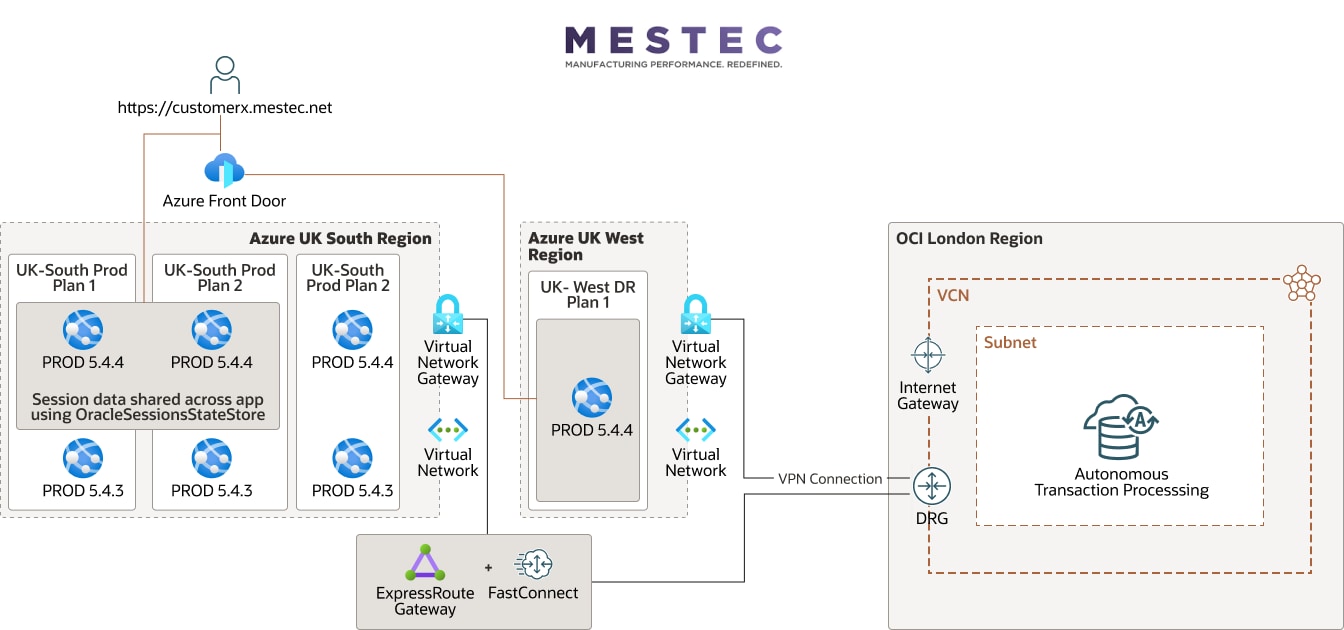 MESTEC diagram