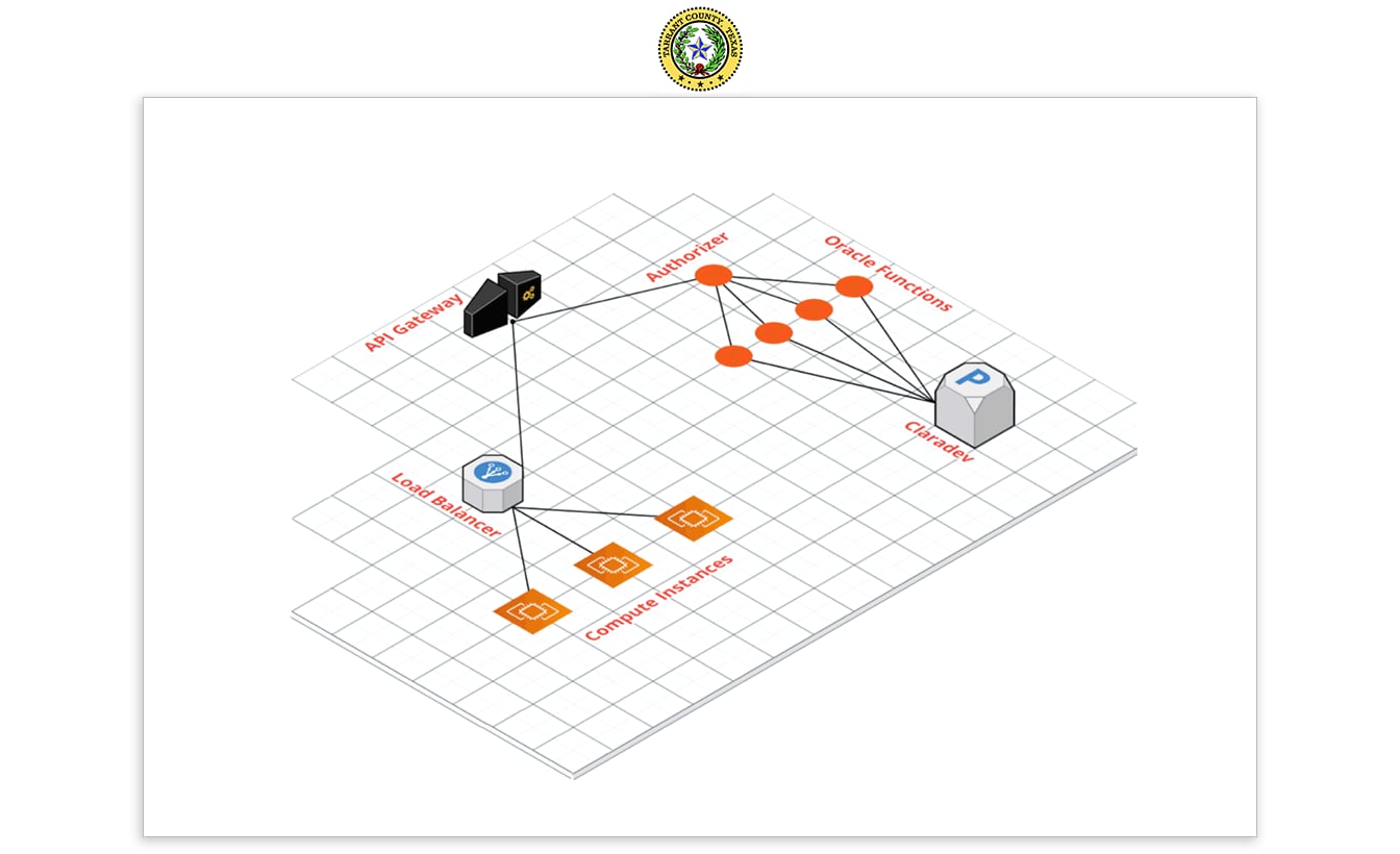 Tarrant County diagram