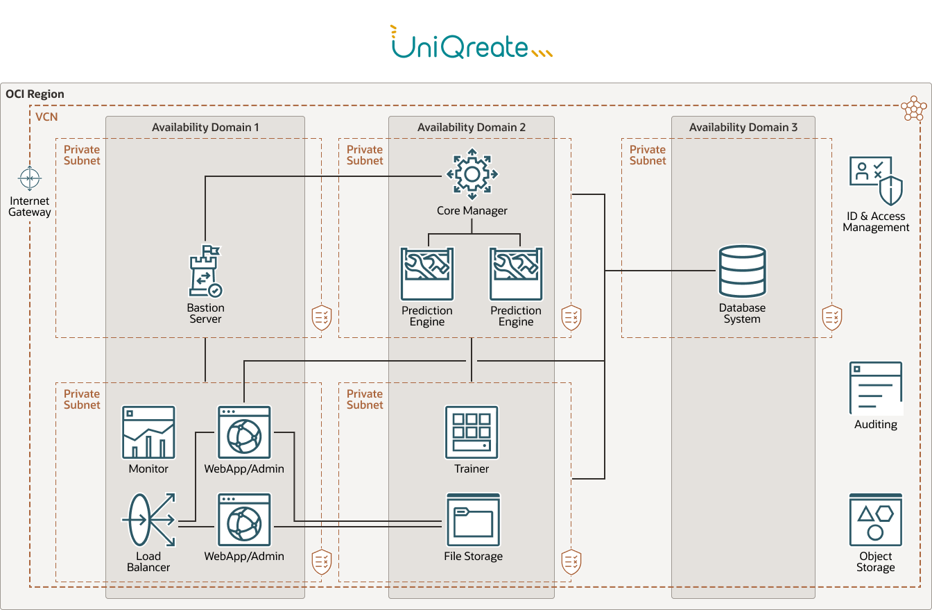 UniQreate diagram