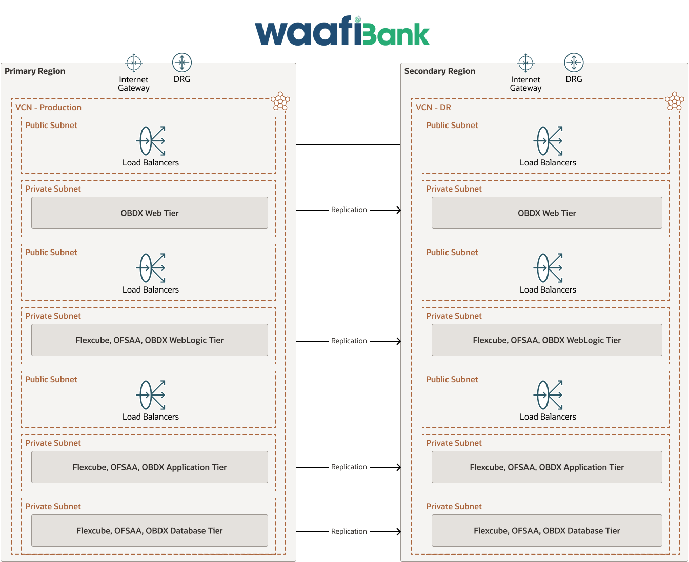 Waafi Bank diagram