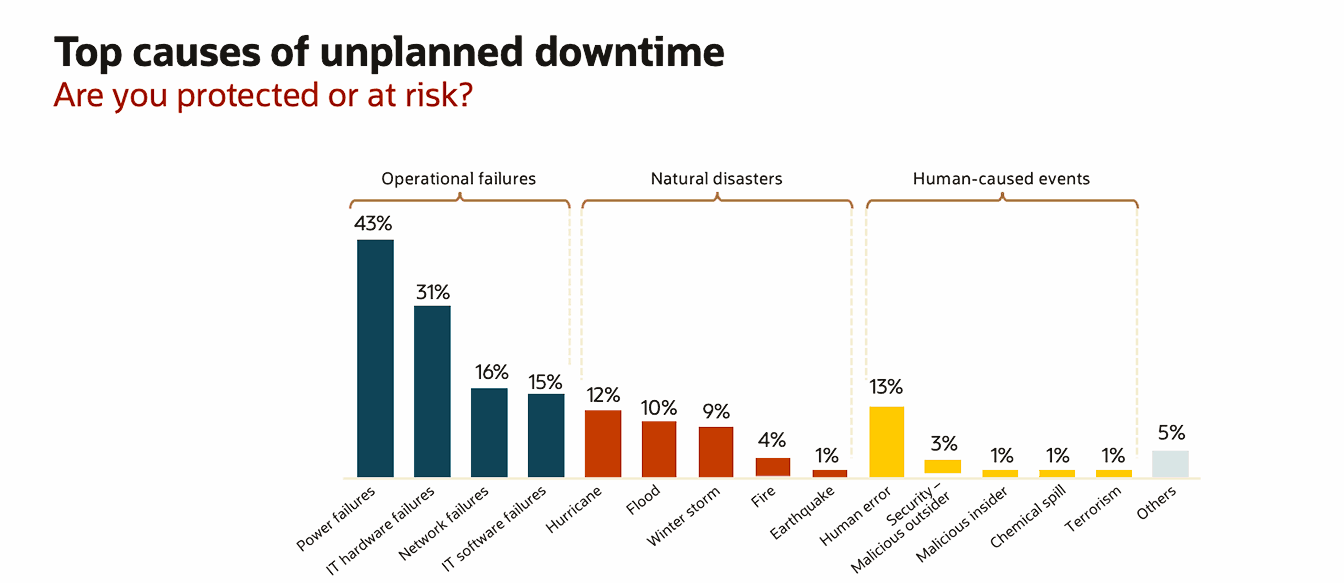 Causas principales de los tiempos de inactividad no planificados. La descripción aparece bajo la imagen.