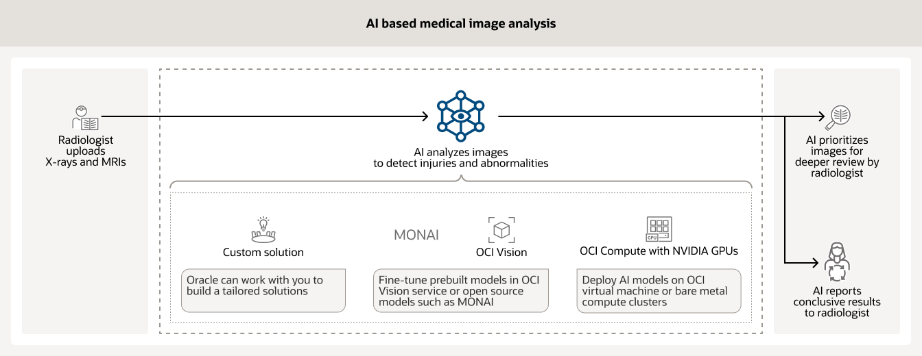 AI-based medical image analysis diagram, description below