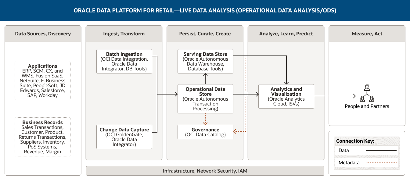 Live data analysis diagram, description below