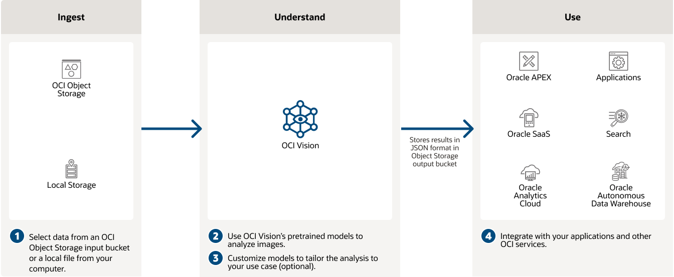 AI Vision technical diagram, description below