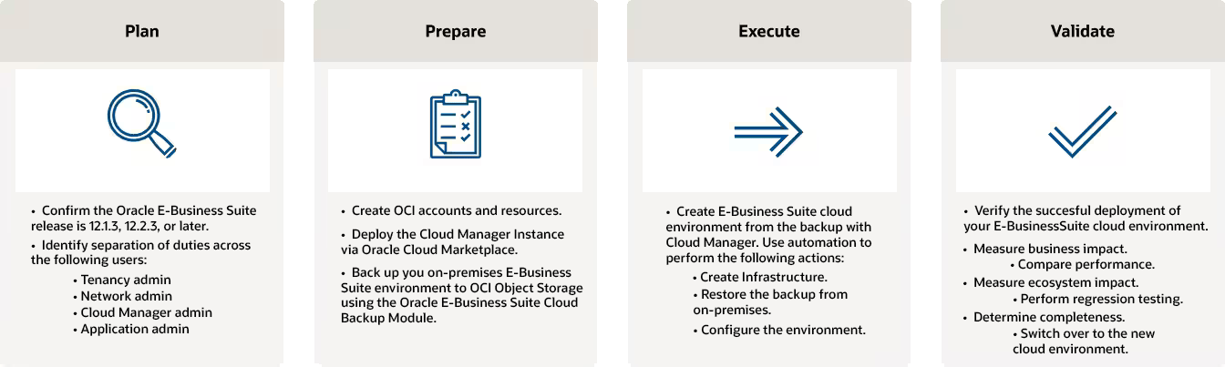 Migration overview, details below