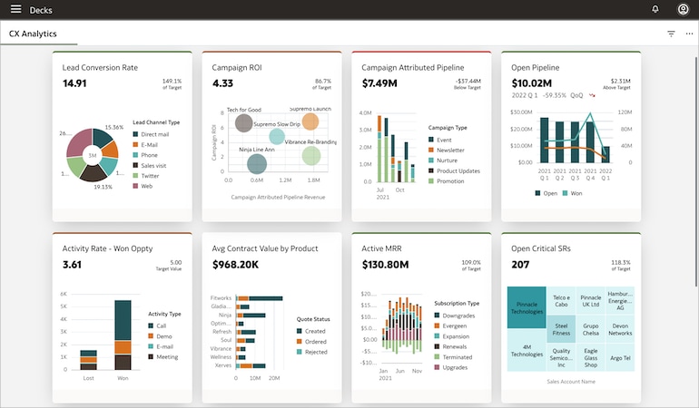 Examine revenue, sales, marketing, and service metrics together