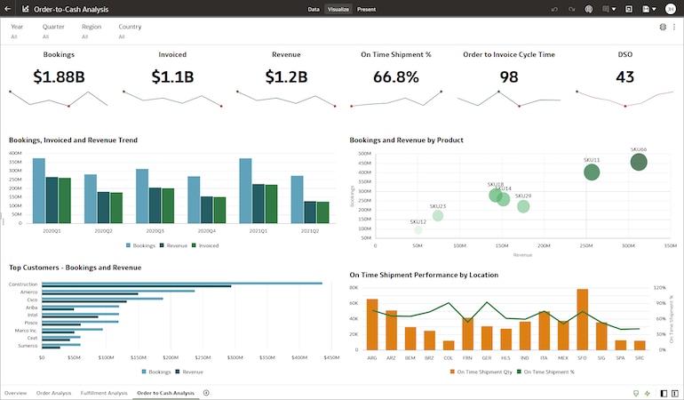 Drill from orders to fulfillment to invoices