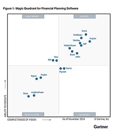 magic-quadrant-financial-planning