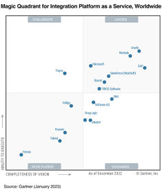 IDC: Arm 아키텍처를 지원하는 Oracle Cloud Infrastructure