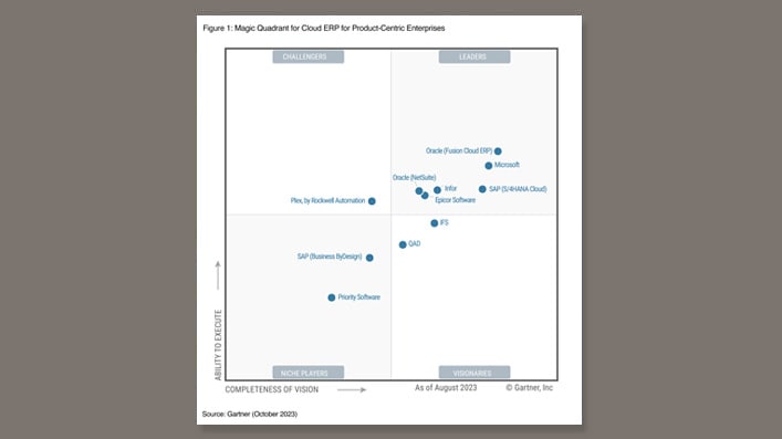 Gartner Magic Quadrant for Cloud ERP for Product-Centric Enterprises