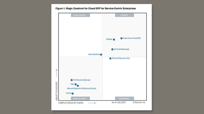 2022 Magic Quadrant for Cloud ERP