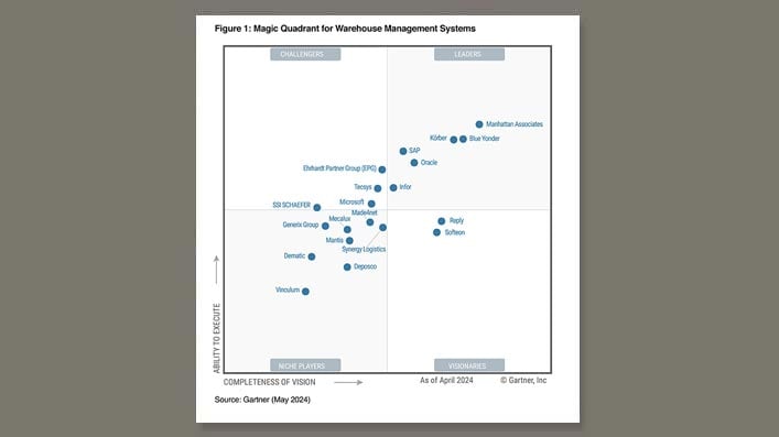 Gartner 的倉儲管理系統魔力象限