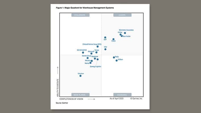 Gartner Magic Quadrant for Warehouse Management Systems