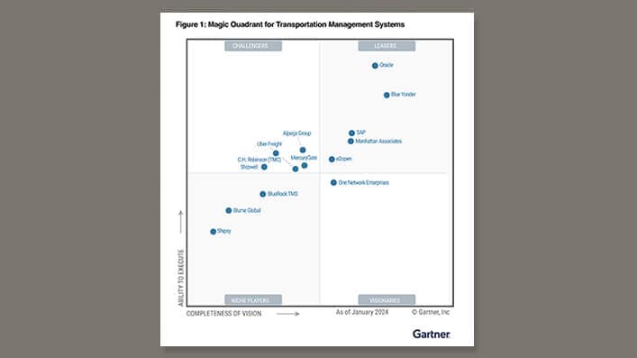 Gartner 的運輸管理系統魔力象限