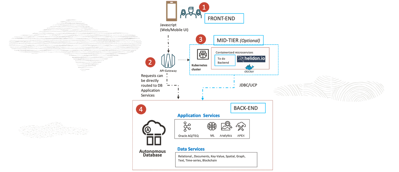 MyToDo list  diagram, description below