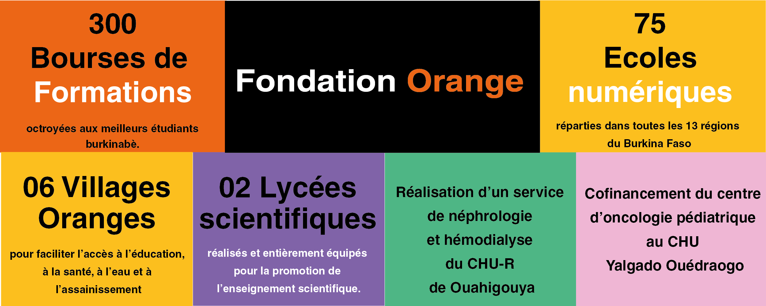 Fondation  (1)