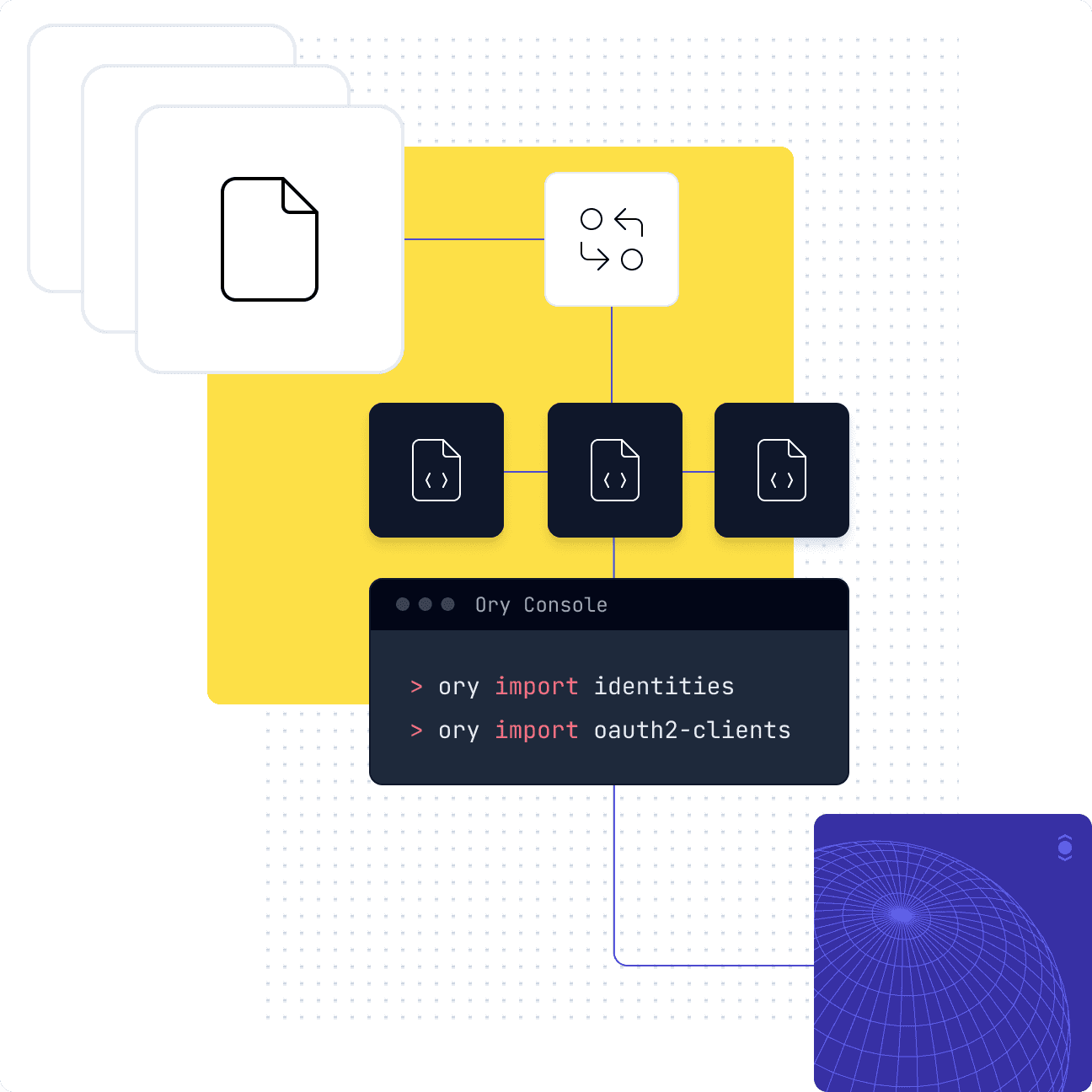 UI Elements depicting an automated user data migration onto the Ory Network