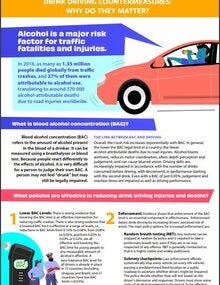 Drink Driving Countermeasures: Why do They Matter?