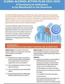 Global alcohol action plan 2022-2030. A summary on indicators to be monitored in the Americas