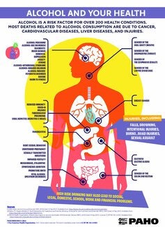 Alcohol and Health factsheet