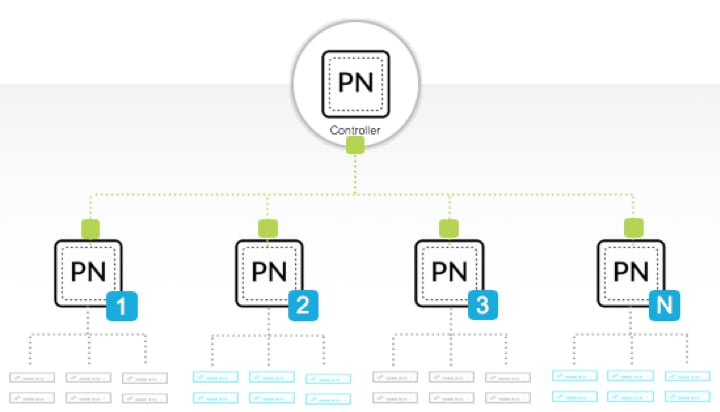 Scaling 1