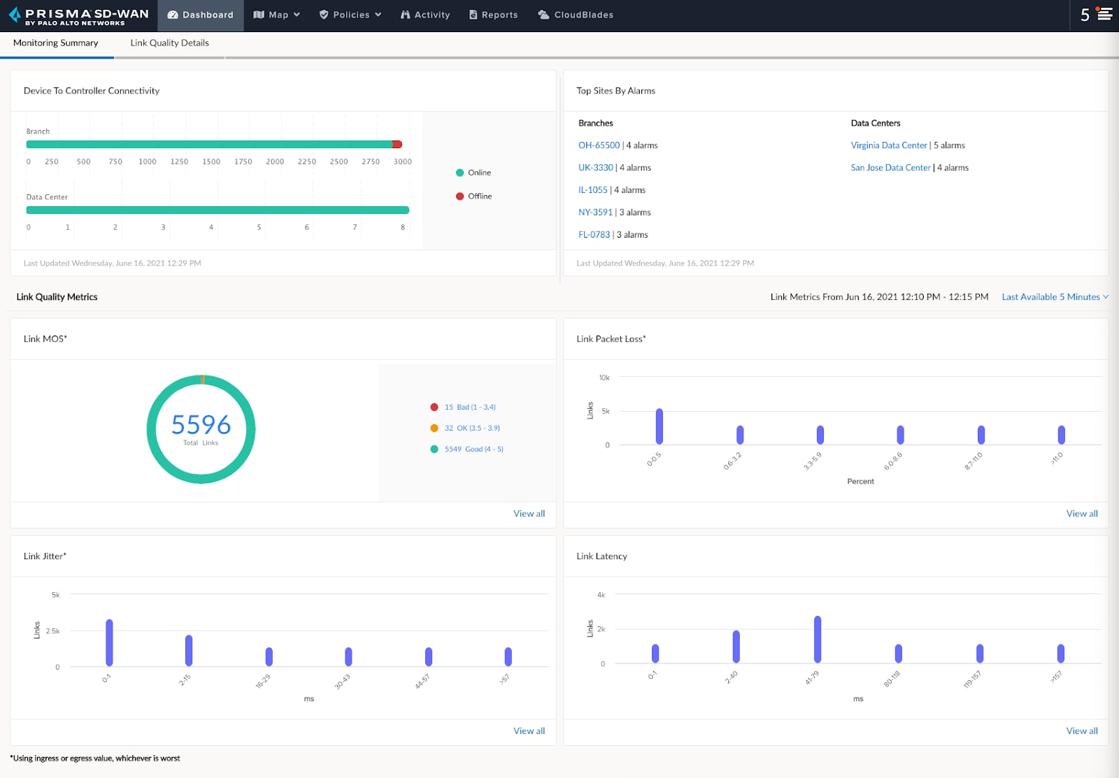 Branch & SD-WAN