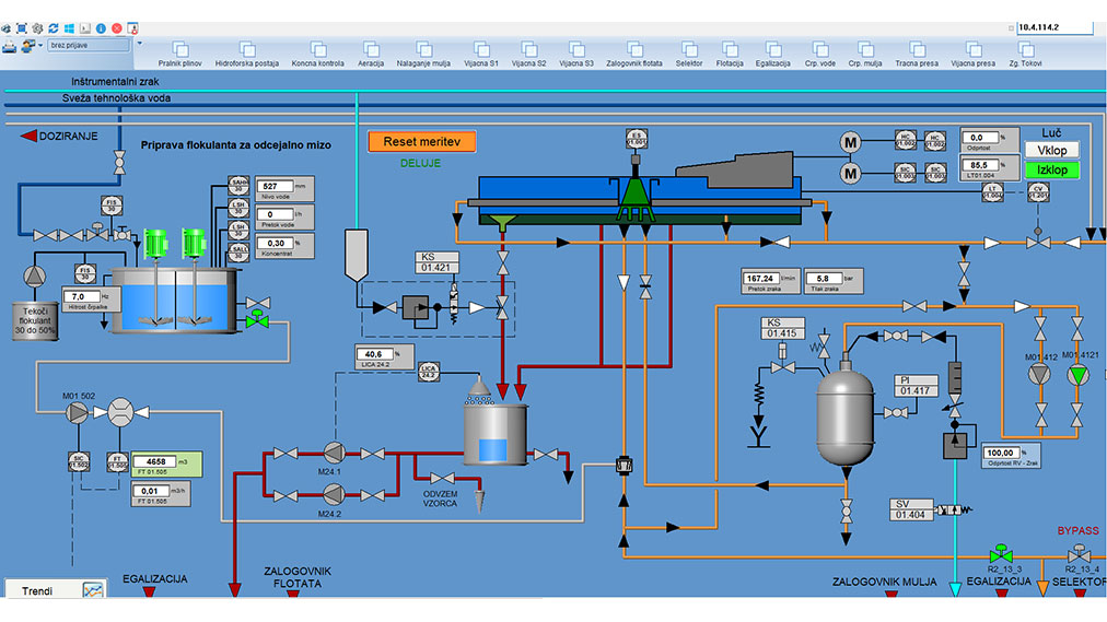 nadzorni sistem (SCADA)