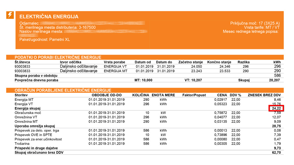 Petrol Elektrika_porabljena energija