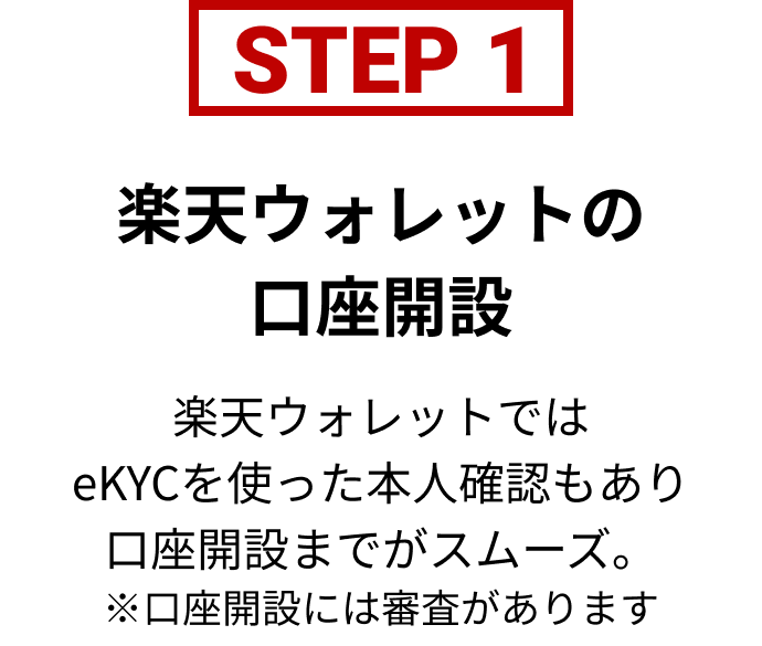 Step1 楽天ウォレットの口座開設