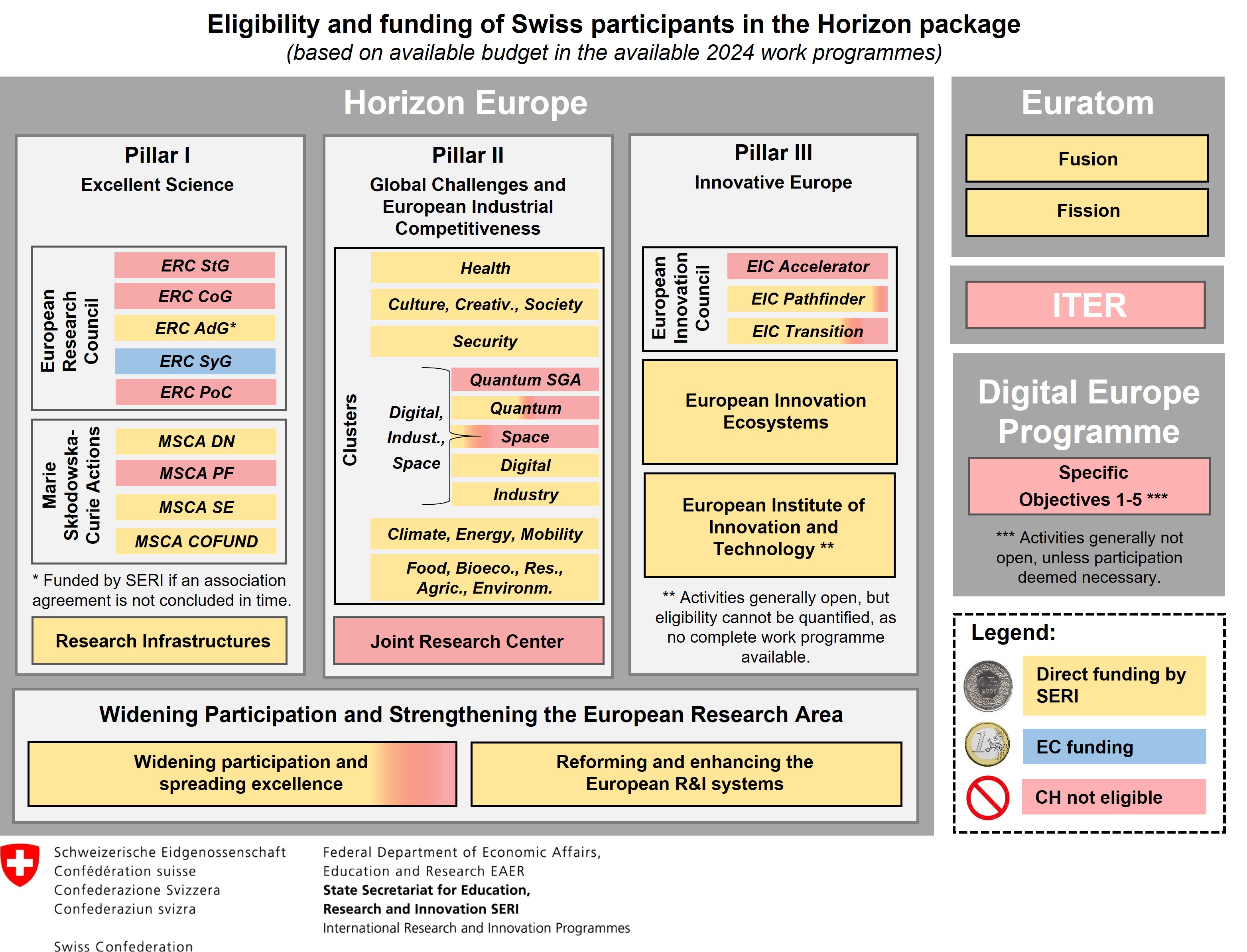 Graphic Horizon Package Eligibility  Calls 2023