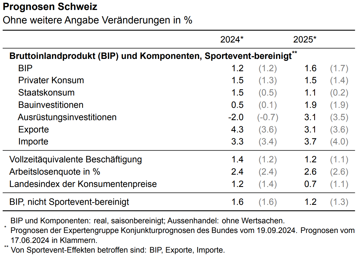 kp_tabelle_d