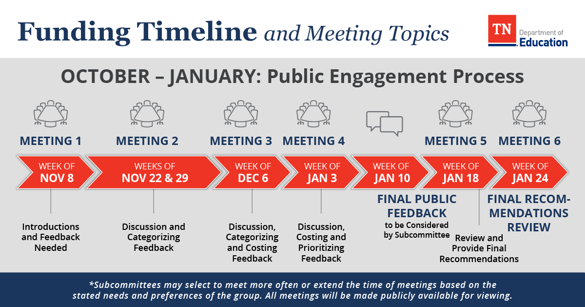 TNK12Funding_Timeline_1200x628