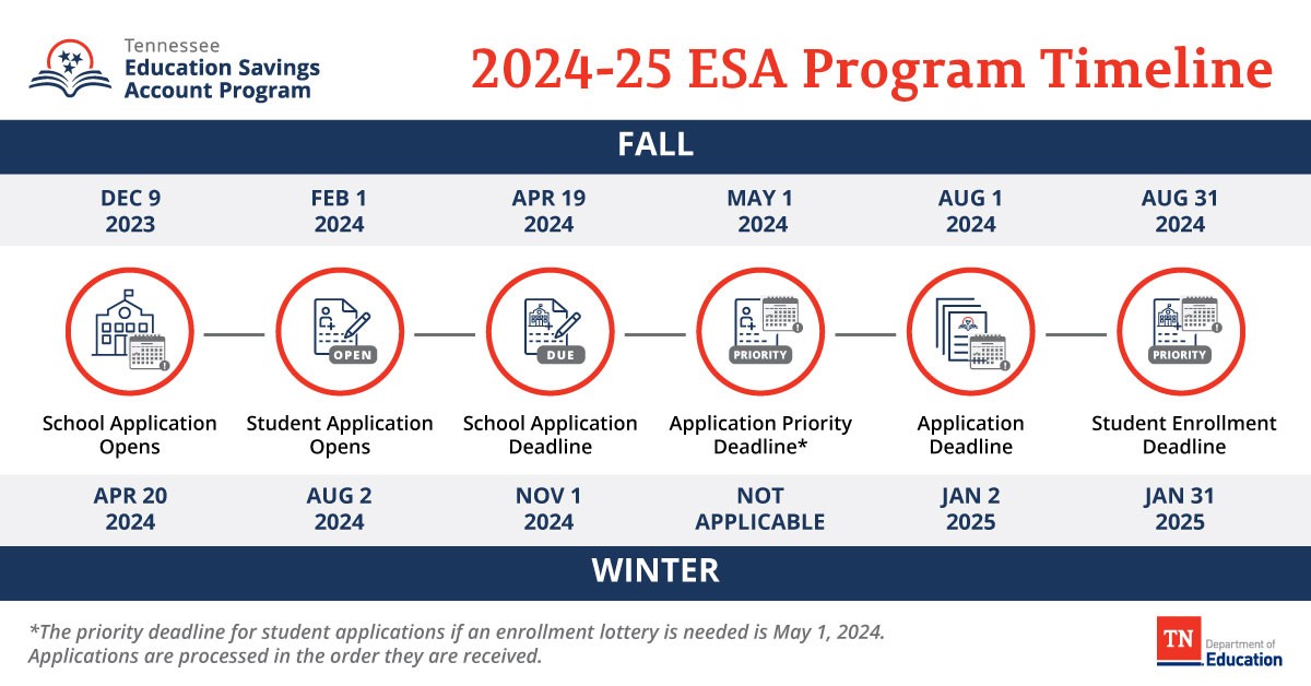 ESA Timeline Graphic