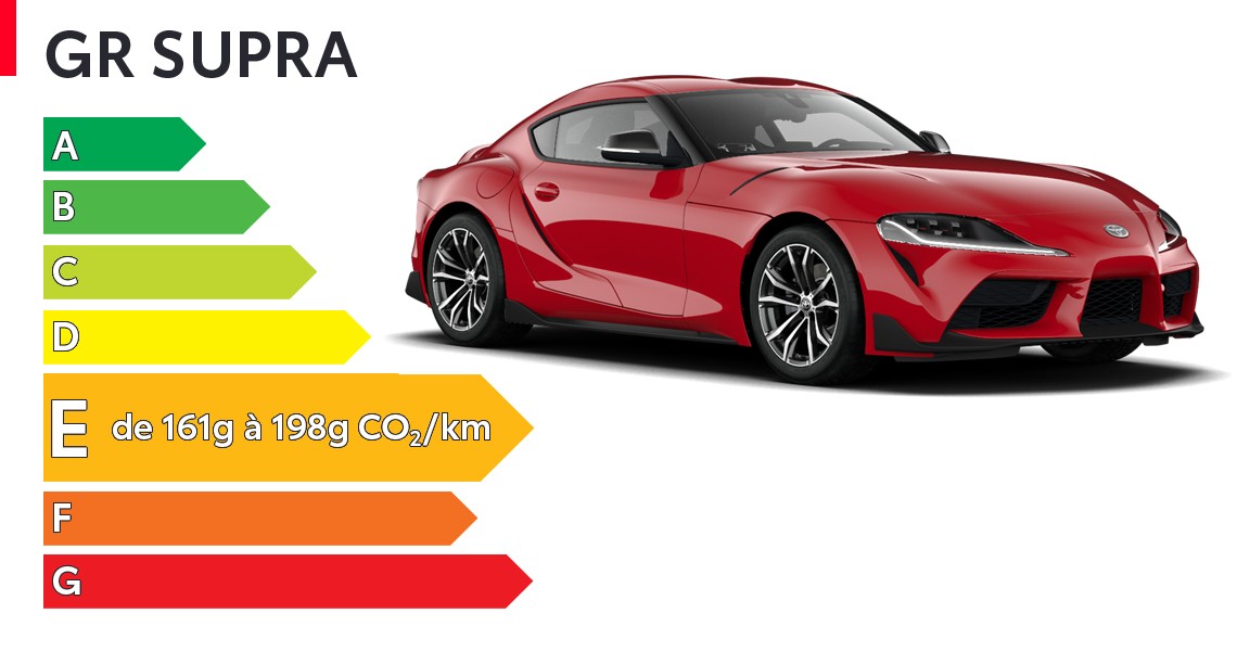 Etiquette conso CO2 GR Supra