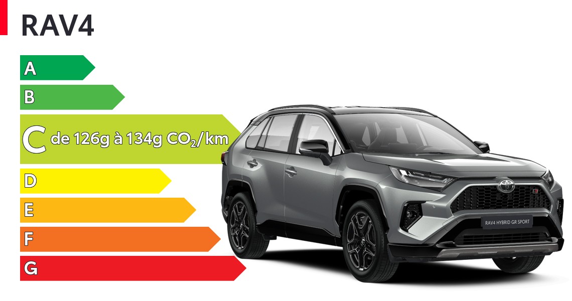 étiquette énergétique du RAV4