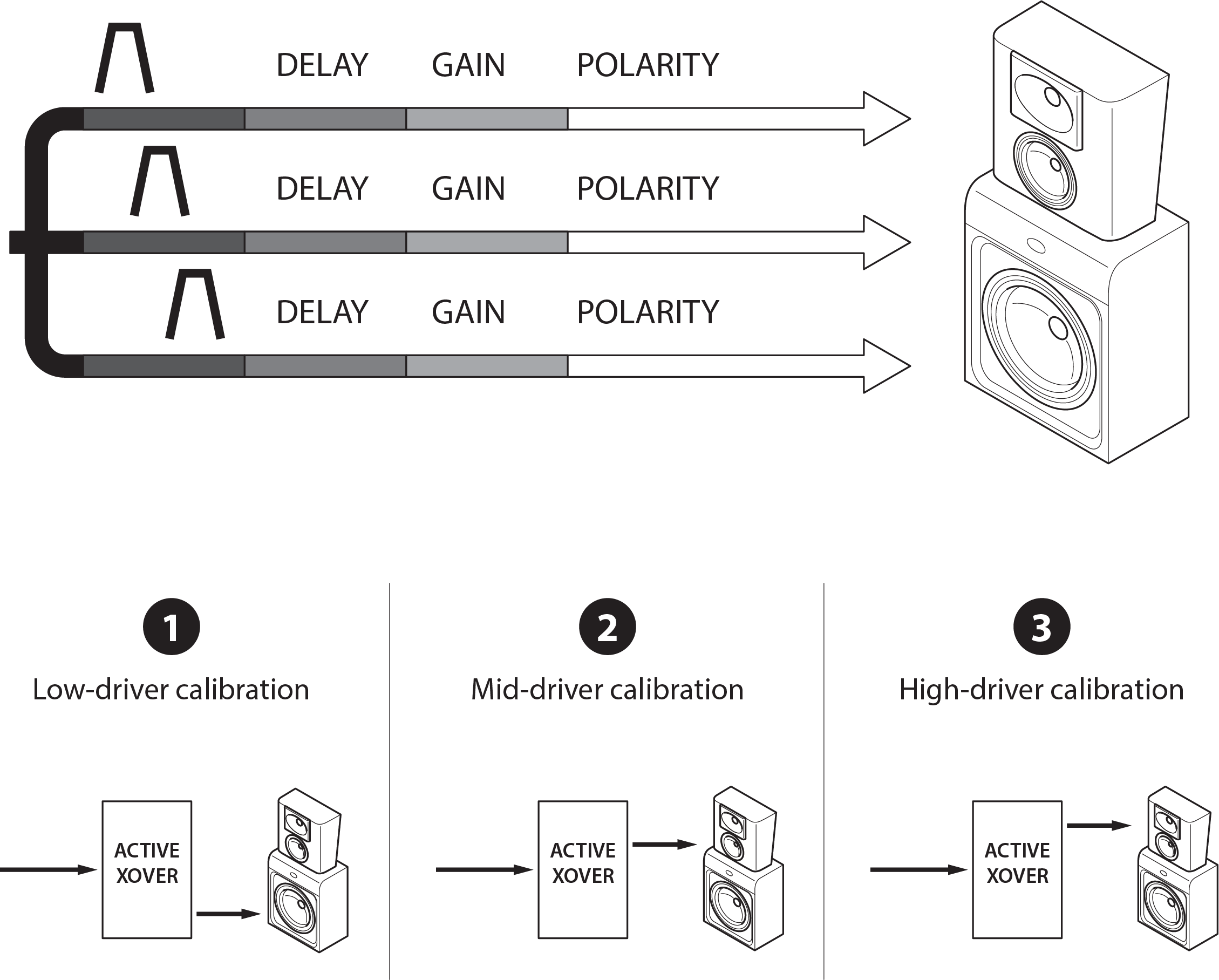 Trinnov Audio Active Crossovers Illustration