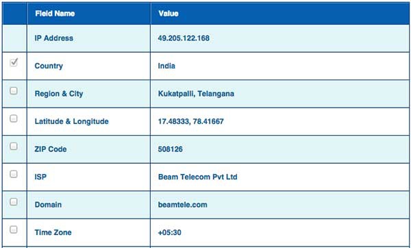 Ip2location