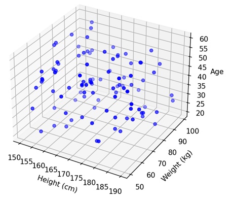 3D Scatter Plot