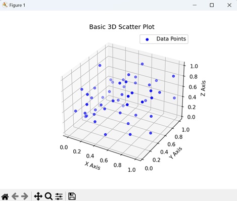 Basic 3D Scatter Plot