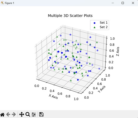 Multiple 3D Scatter Plots