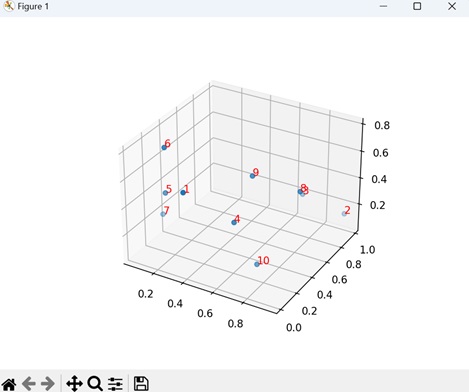 3D Scatter Plot with Annotations