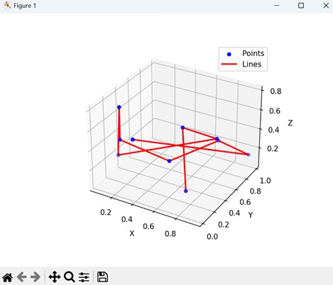 Connected 3D Scatter Plot