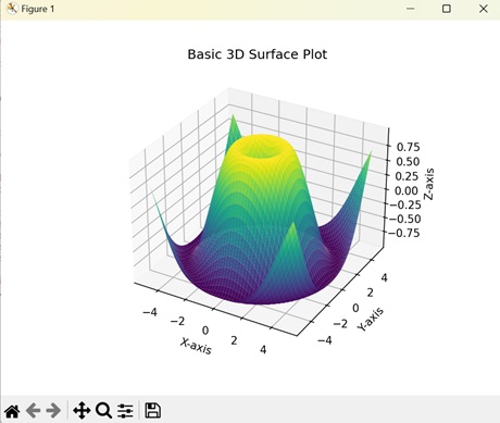 Basic 3D Surface Plot