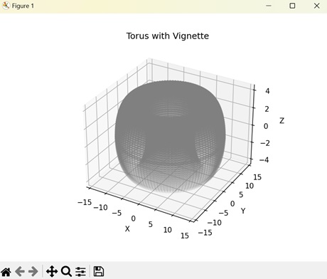 Toroidal Vignette