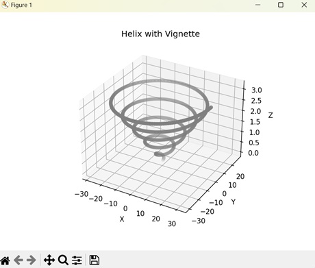 Helical Vignette