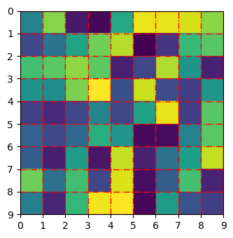 adjusting_gridlines