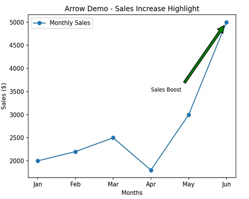 Arrow Demo