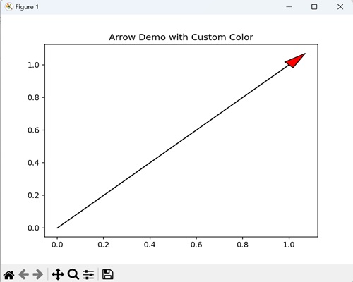 Arrow Demo with Custom Color