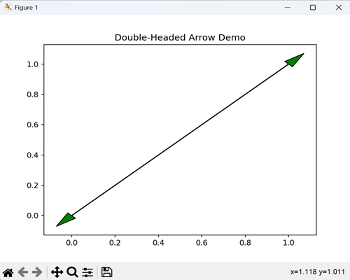 Double-Headed Arrow Demo